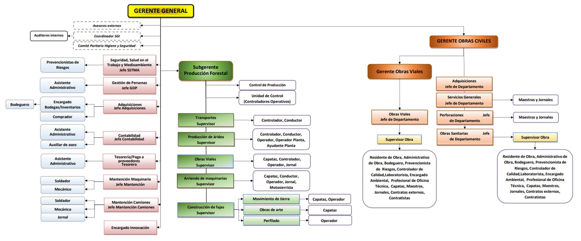 diagrama